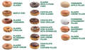 Re: National Donut Day, 6/3--Free Dunkin' Donut